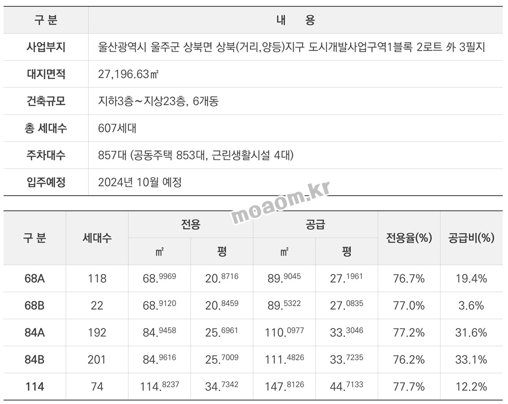 울산광역시 울주군_e편한세상 서울산 파크그란데_교육자료_3-1.jpg